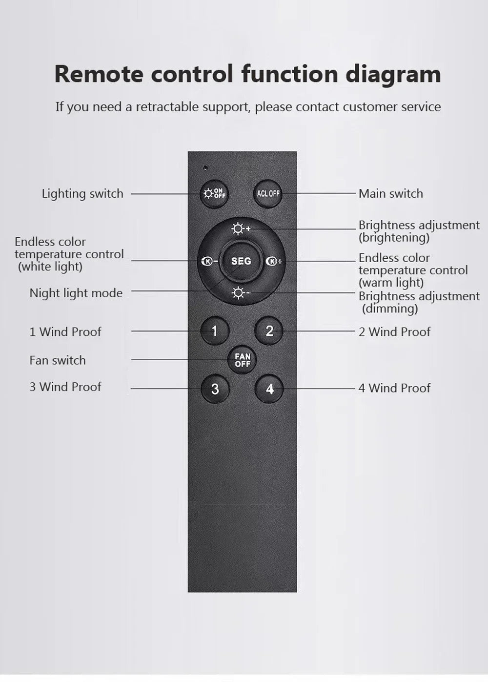 Modern Ceiling Fan With LED Light And Remote Control E27 Fan Lamp 4 Speed 360° Circulating Air For Kitchen Room Home Lighting