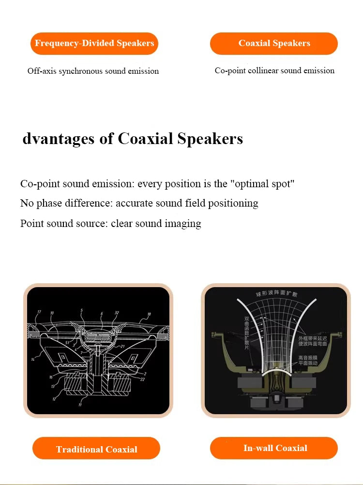 CX50 Fever Hi-Fi Level 525-inch Coaxial Passive Speaker 2-Way 120W Output Power Home Wooden Lossless Passive Bookshelf Speaker