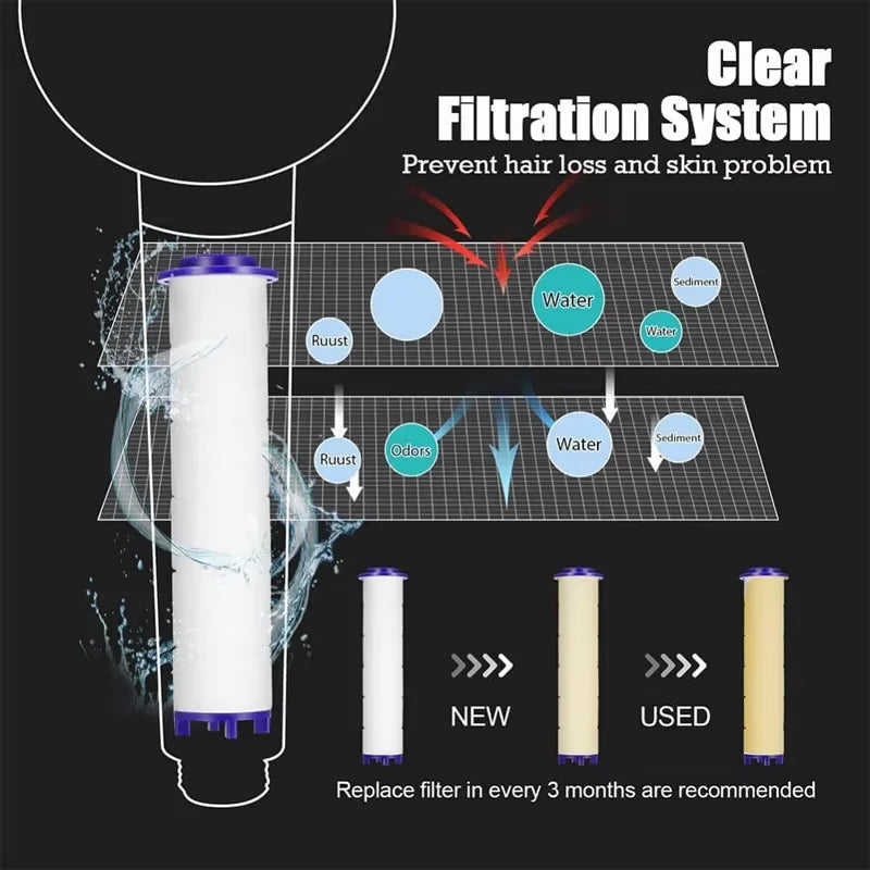 3 In 1 High Pressure Shower Head With Filter Handheld Adjustable Button Bathroom Shower Head Water Saving Bathroom Accessories