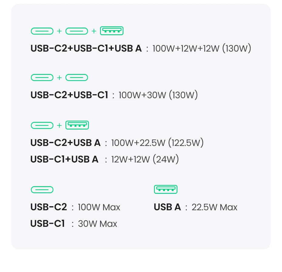 UGREEN 130W Car Charger Quick Charging PD3.0 Fast USB Type C Car Phone Charge For iPhone 14 13 Pro Max Laptops Tabet
