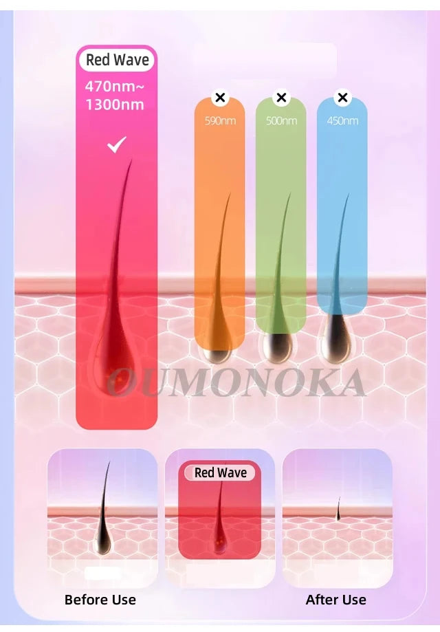 Permanent Laser Hair Removal Bikini Women's IPL Depilators Shaver Facial Hair Cutting Machine Men's Razo to Remove Hair Trimmer