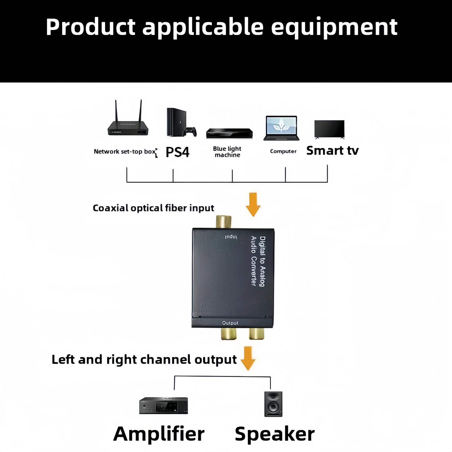 NEW Digital To Analog Audio Converter Support Bluetooth  Suitable For TV Audio Digital Coaxial Fiber Optic Analog Output Conver