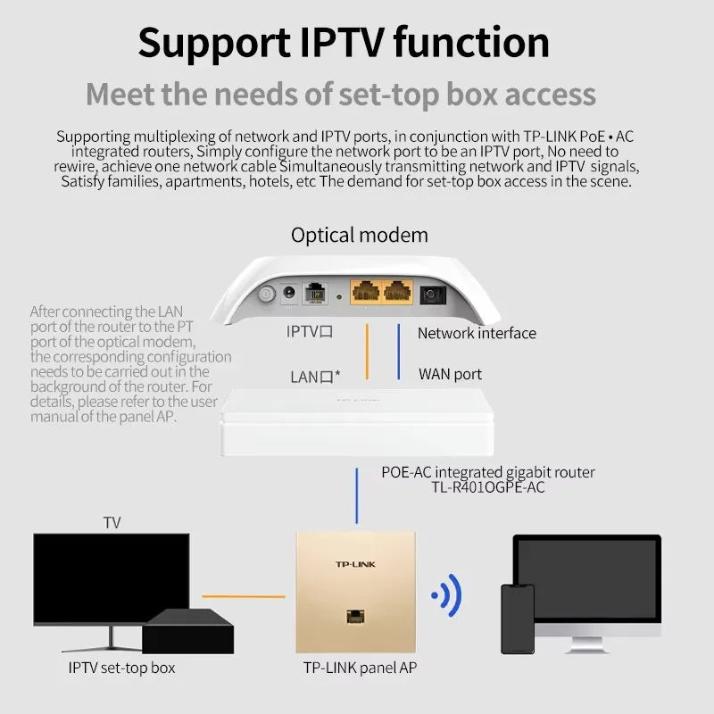 TP-LINK Silver AX3000 Dual Band Gigabit Wi Fi 6 Panel AP Router Full House WiFi 6 Easy Edition Wireless Mesh Networking PoE