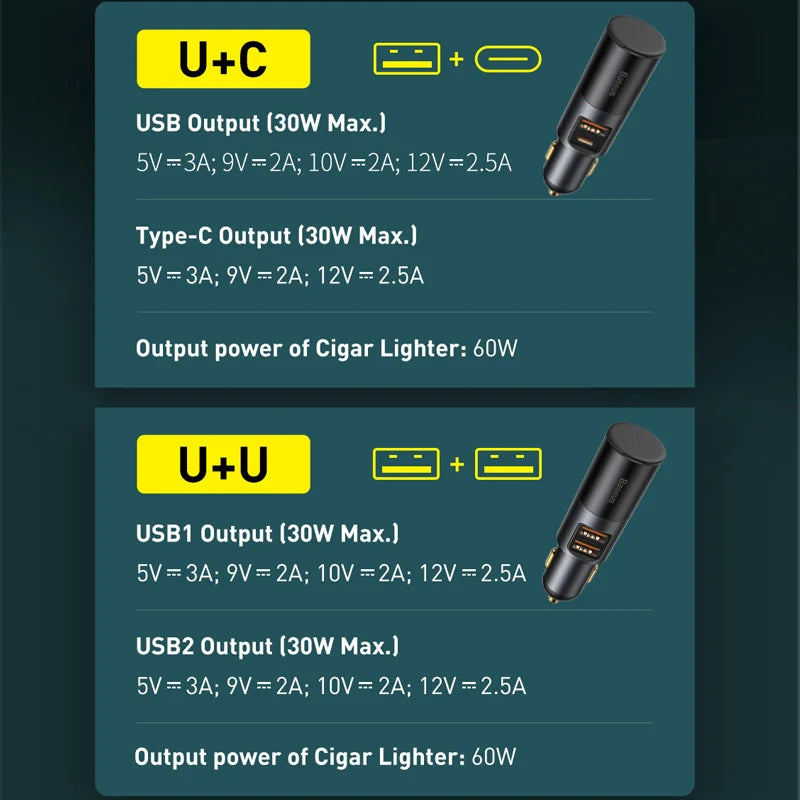 Baseus 120W Car Phone Charger Quick Charge QC 4.0 3.0 Dual USB Type C Expand Charger Adapter For iPhone Xiaomi Samsung Huawei