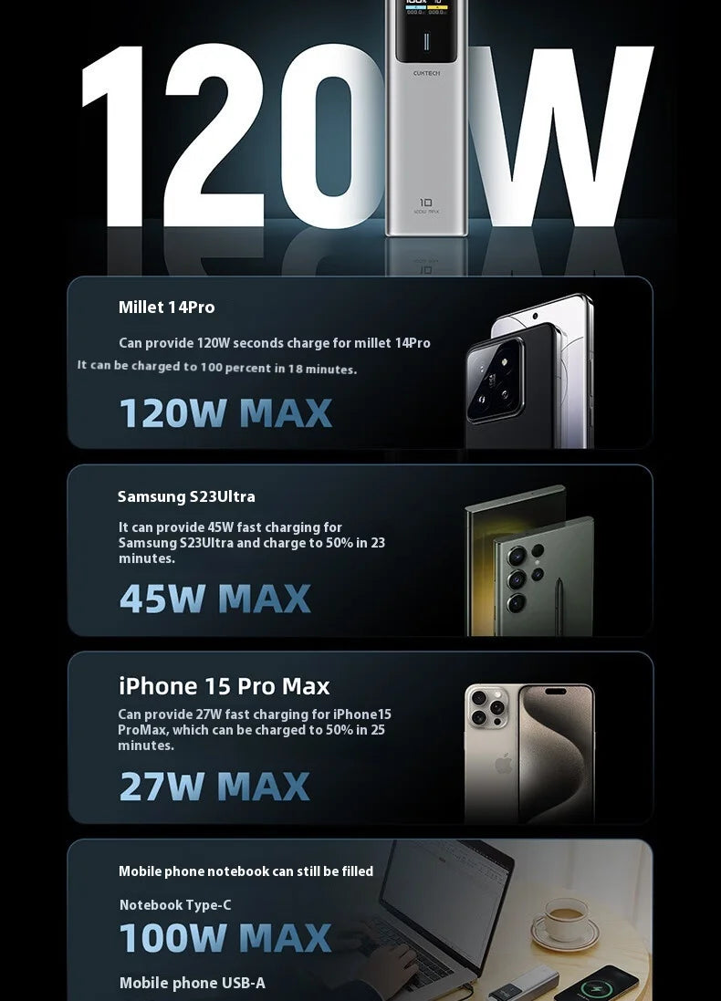 CUKTECH No.10 150w Power Bank Two-Way Fast Charge 10000mAh Portable Powerbank Fast Charging For iPhone16 15 14pro Max Huawei