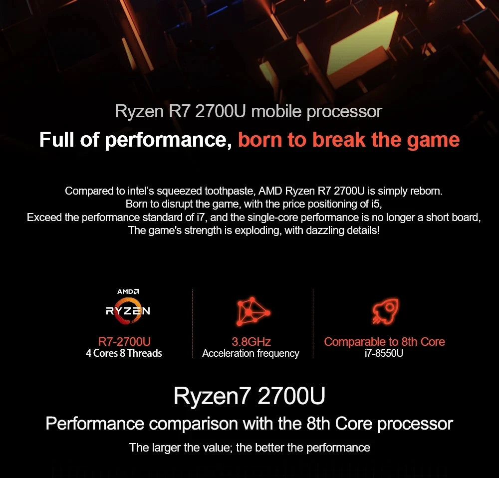 AMD Ryzen 7 2700U Laptop Threshold 15.6 Inch Metal Gaming Laptop -, 36GB RAM, 2TB SSD, 5G WIFI Bluetooth Windows 11 Pro