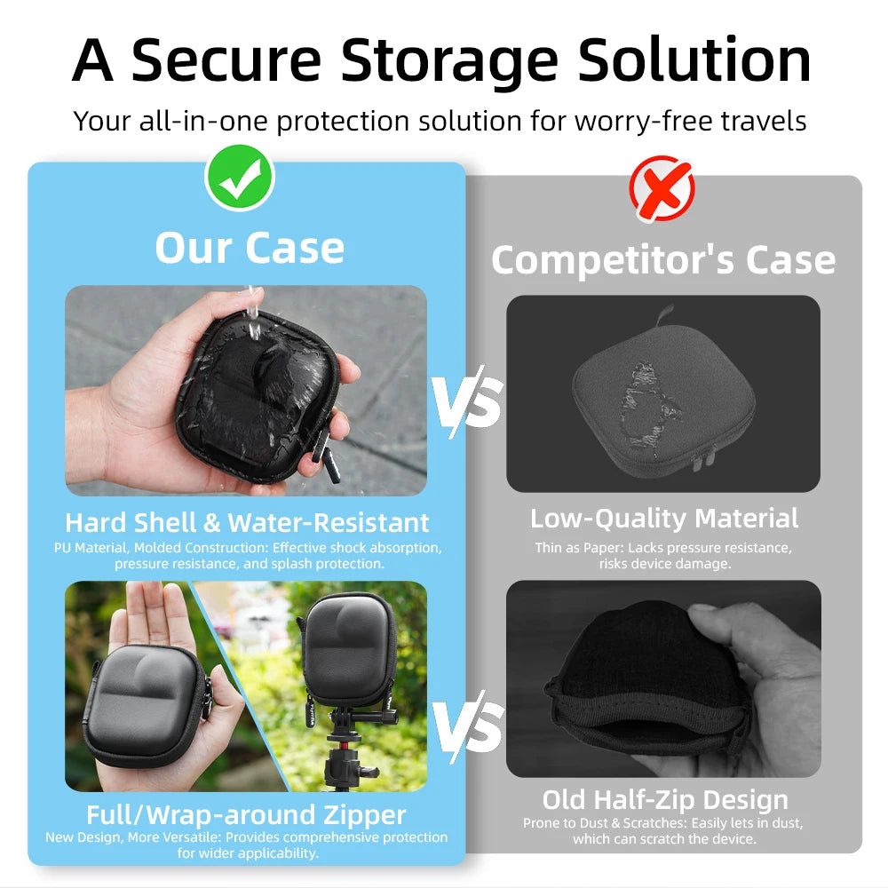 Flymile Storage Bag for DJI OSMO NANO Camera Mini Box Hard Shell Portable PU Carrying Case for DJI OSMO NANO Accessories