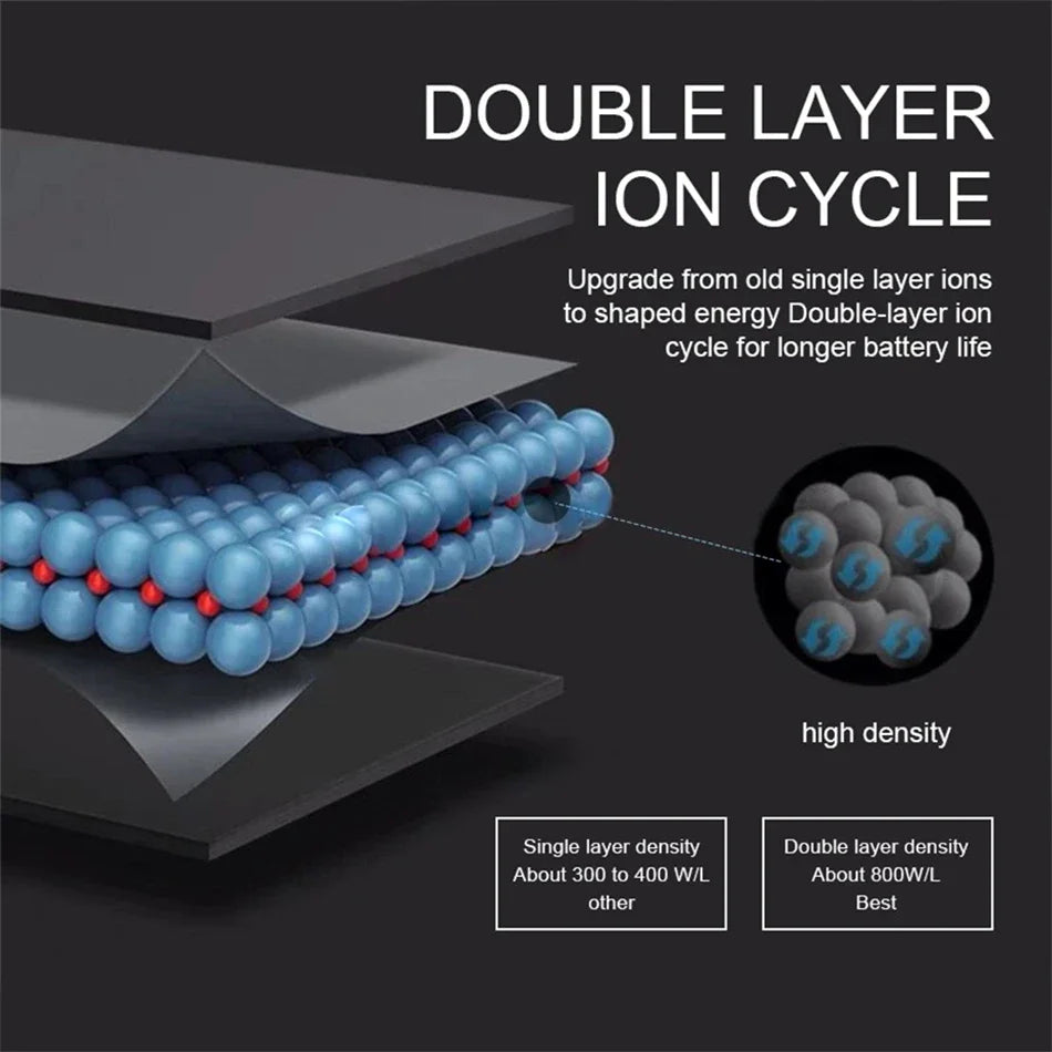 2200mAh Replacement Battery BP-245 BP-245H BP-245N for Icom IC-M71 IC-M72 IC-M73 Two Way VHF Radios