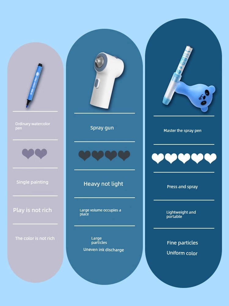 Master 12-Color Children's Watercolor Painting Tools Spray Pen