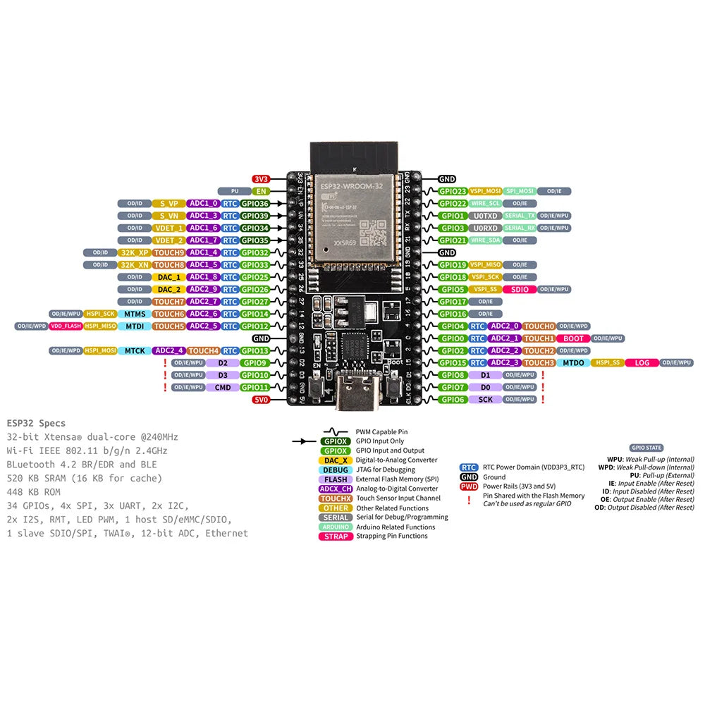ESP32 DevKitC WIFI+Bluetooth development board based ESP32 equipped with ESP32-32D 32U ESP32  module IoT