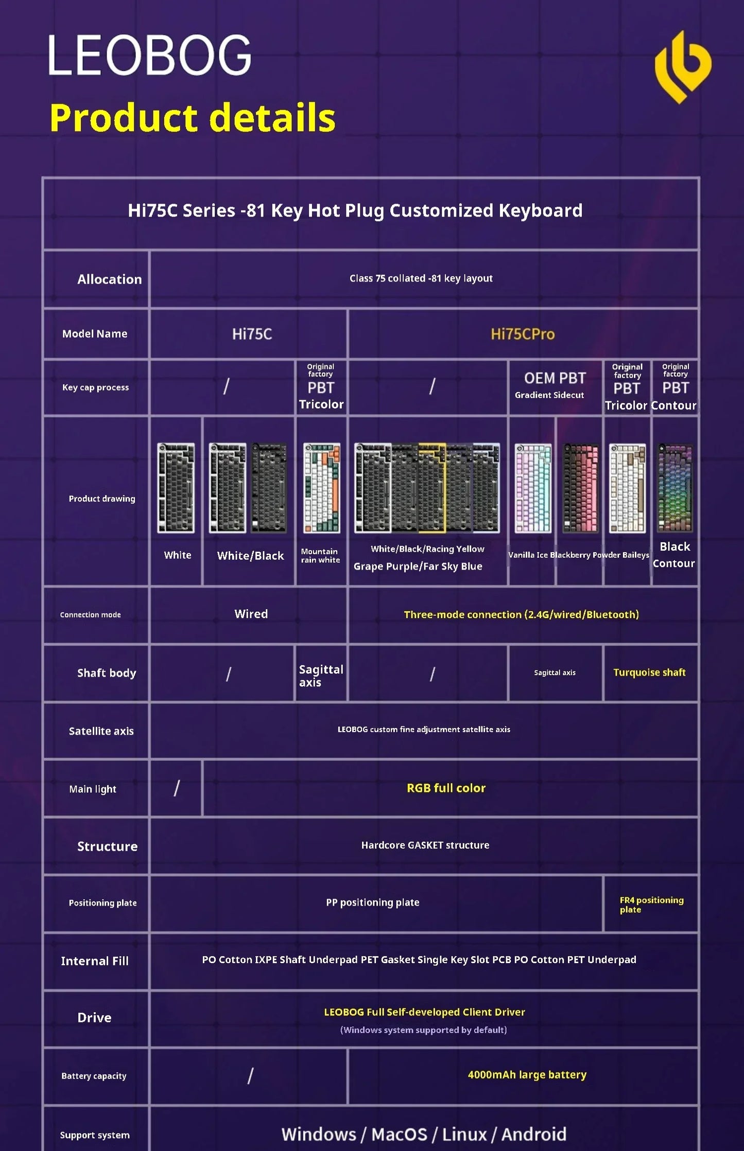 Leobog Hi75C Hi75 Hi75C Pro Aluminum Wireless Custom Mechanical Keyboard Kit Gaming Bluetooth 2.4G Wired Hotswap Gamer Keyboard