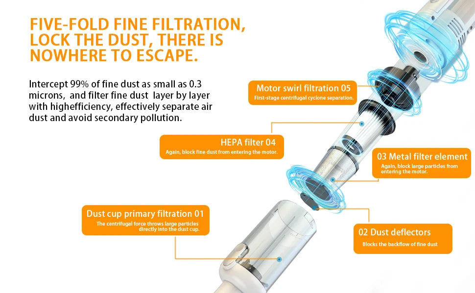 Multifunction Home-appliance 6500Pa Cleaning Machine Powerful Wireless Car Vacuum Cleaner Metal Strainer Portable Handheld