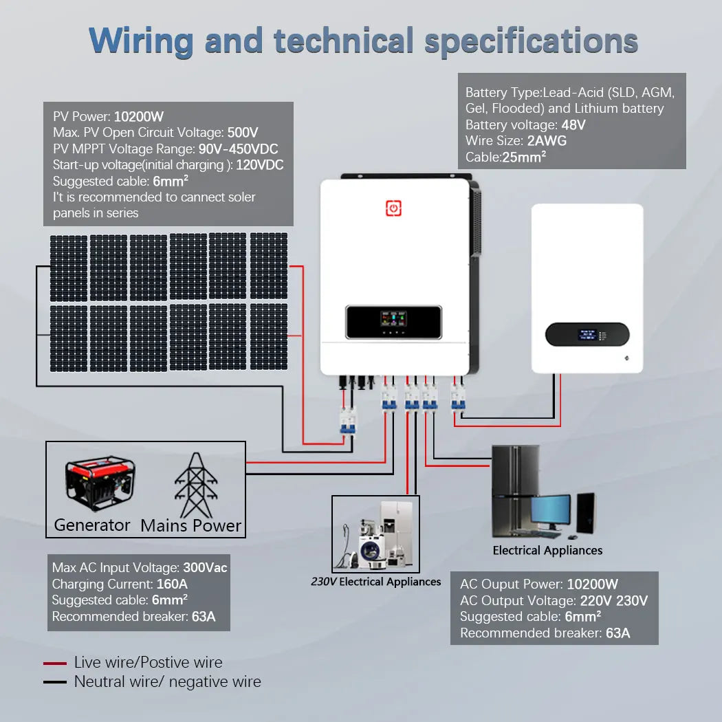 Y&H 10.2KW 2xMPPT Solar Hybrid Inverter 10KW Pure Sine Wave Inverter Built-in 160A Charge Controller Dual PV Input & AC Output
