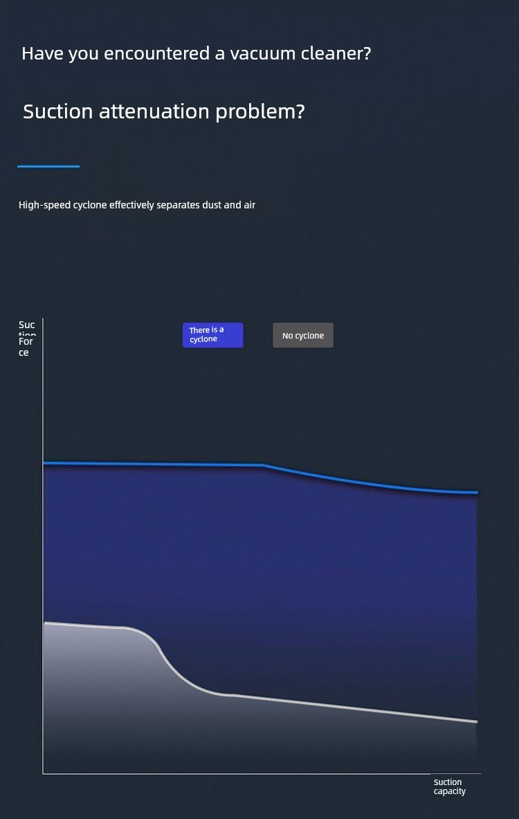 Wireless Car Cleaner Small Home Car Blowing and Suction Dual-Use Powerful Indoor Sofa Car Handheld Vacuum Cleaner