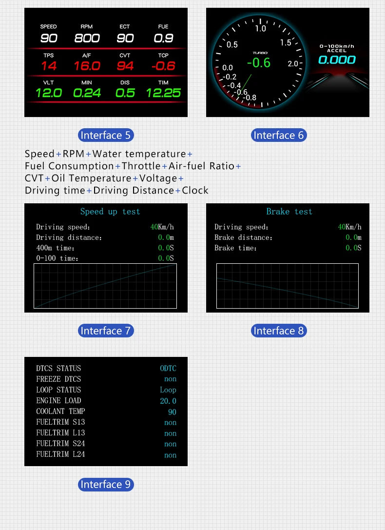 Smart Car HUD OBD2 Head Up Display F9 OBD Car On-board Computer Gauge Auto HUD Digital Odometer Water&Oil temp RPM Auto Meter