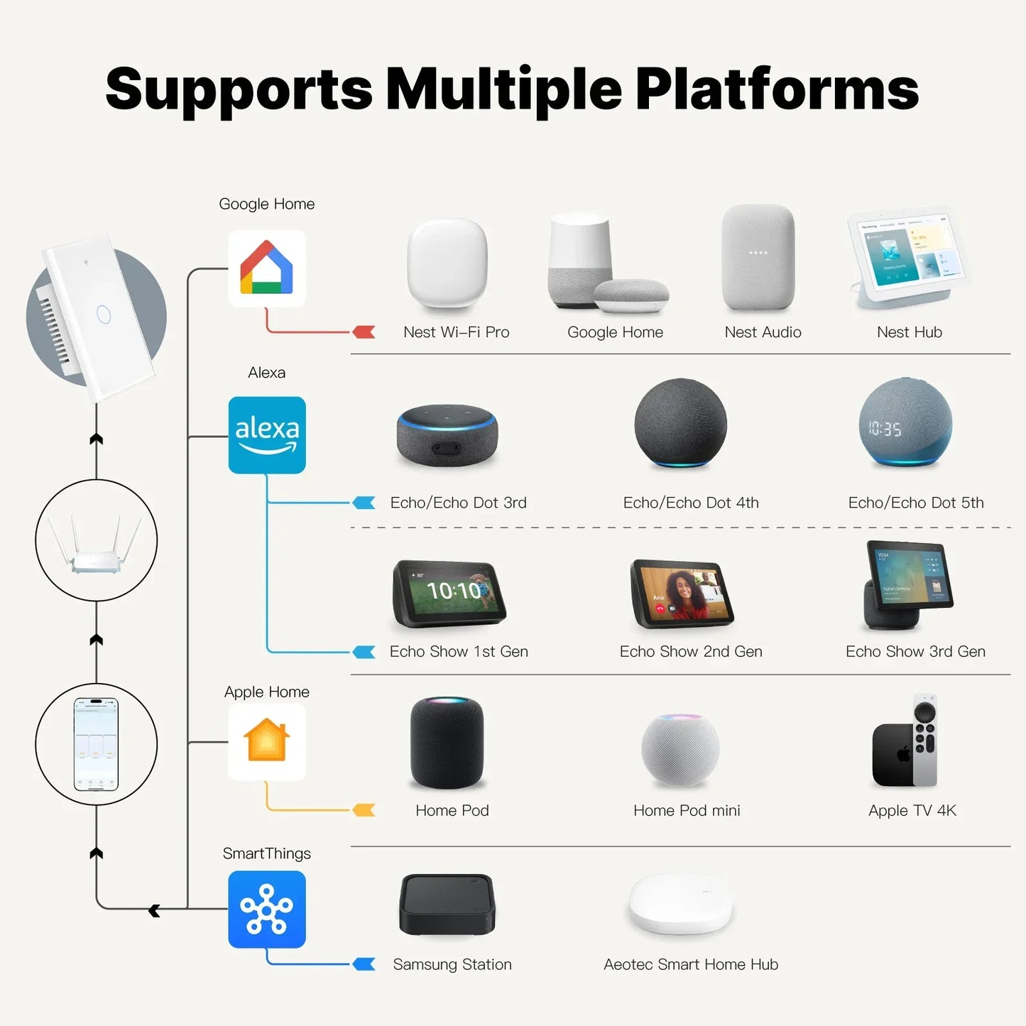Matter Smart Switch Matter Light Switch Wifi Wall Switch Neutral Wire/No Neutral Wire 1/2/3/4 Gang US Touch Wall Light