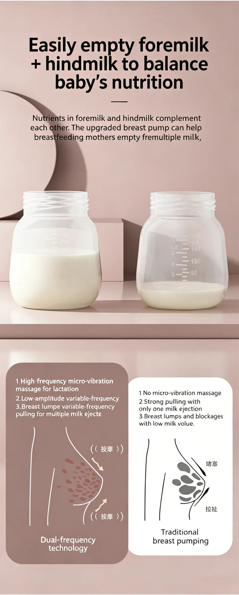 Portable USB Double Electric Breast Pump BPA Free 3 Modes 9 Suction Levels LED Display for Nursing Moms Easy Baby Feeding Gifts