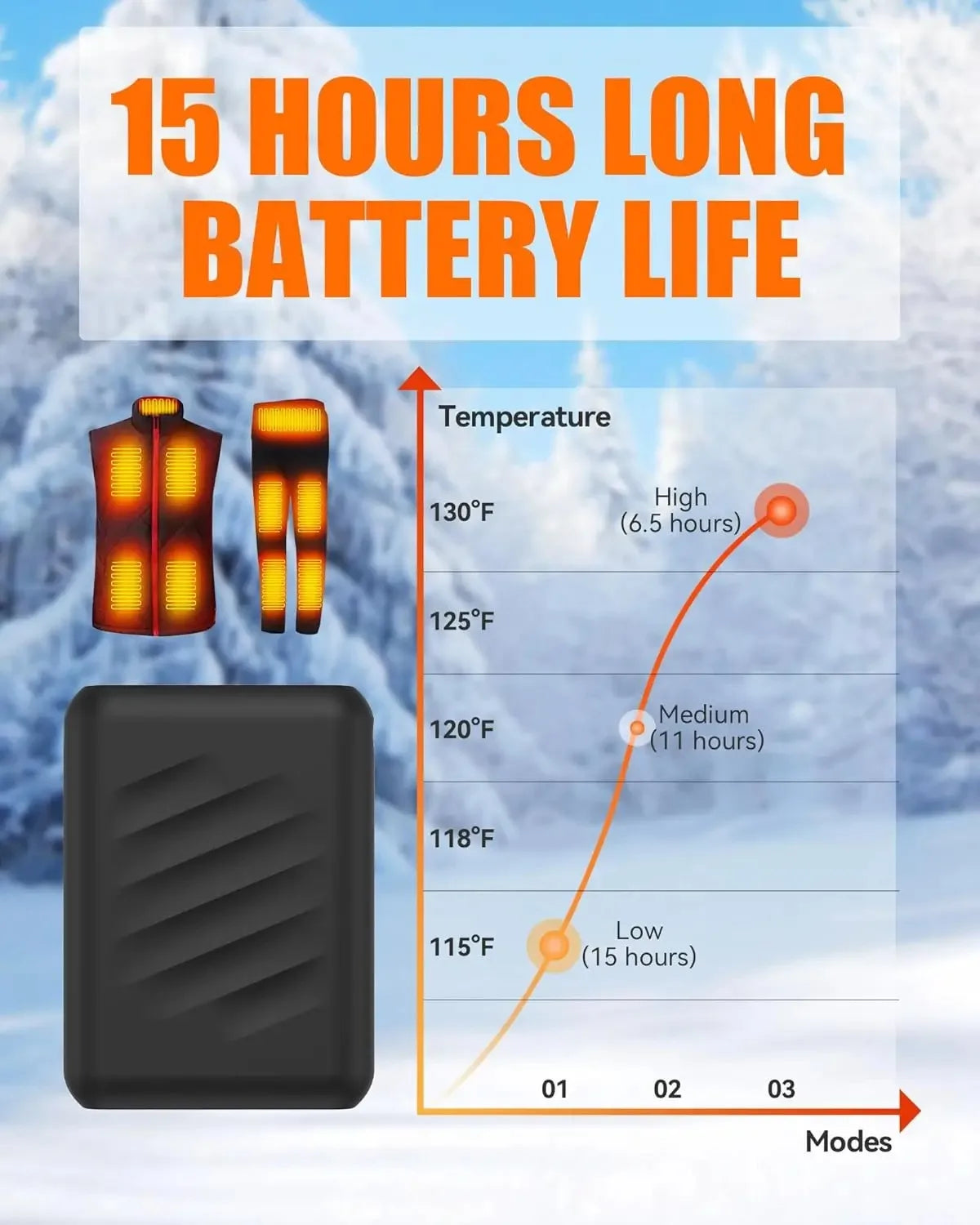 30000mAh Rechargeable 12V 3A Power Pack For Heated Jacket Power Bank Spare Battery Portabl Heating Vest Auxiliary Battery