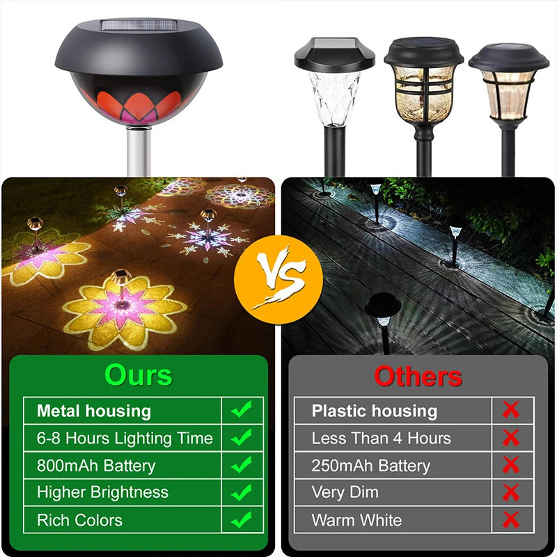 3-in-1 Solar Garden Light, Solar-Powered Projection Light, IP65 Waterproof, Auto On/Off,Suitable for gardens and courtyards