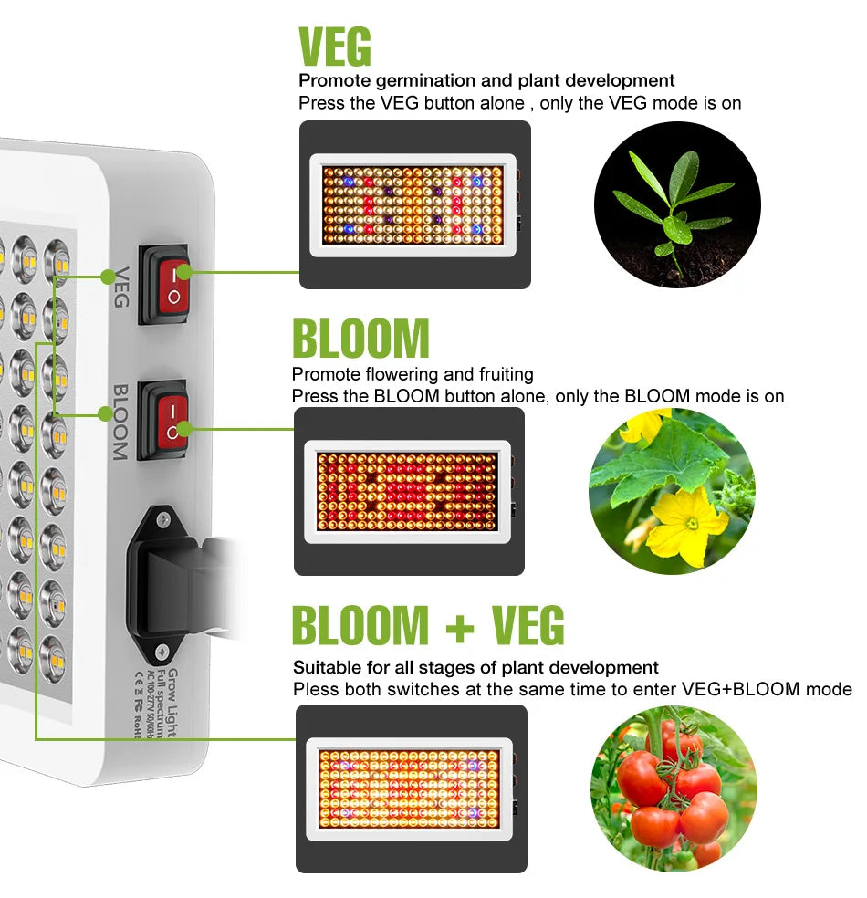 600W LED Grow Lights Full Spectrum Plant Cultivation Lamp 220V Indoor Greenhouse Tent Hydroponics Succulent Vegs Fill Lighting