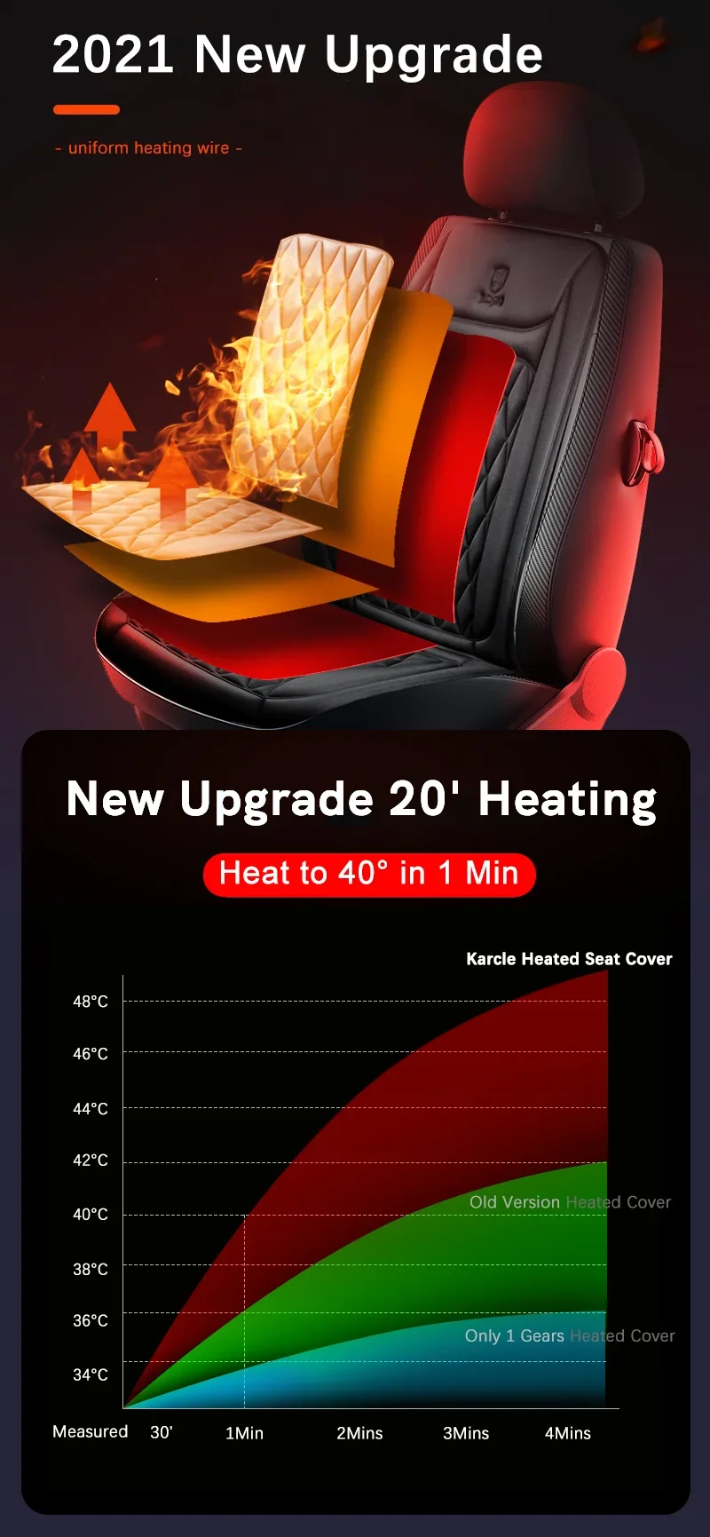 12-24v Heated Car Seat Cover 30' Fast Car Seat Heater Cloth/Flannel Warmed Heated Car Seat Protector 25W Heating Cover