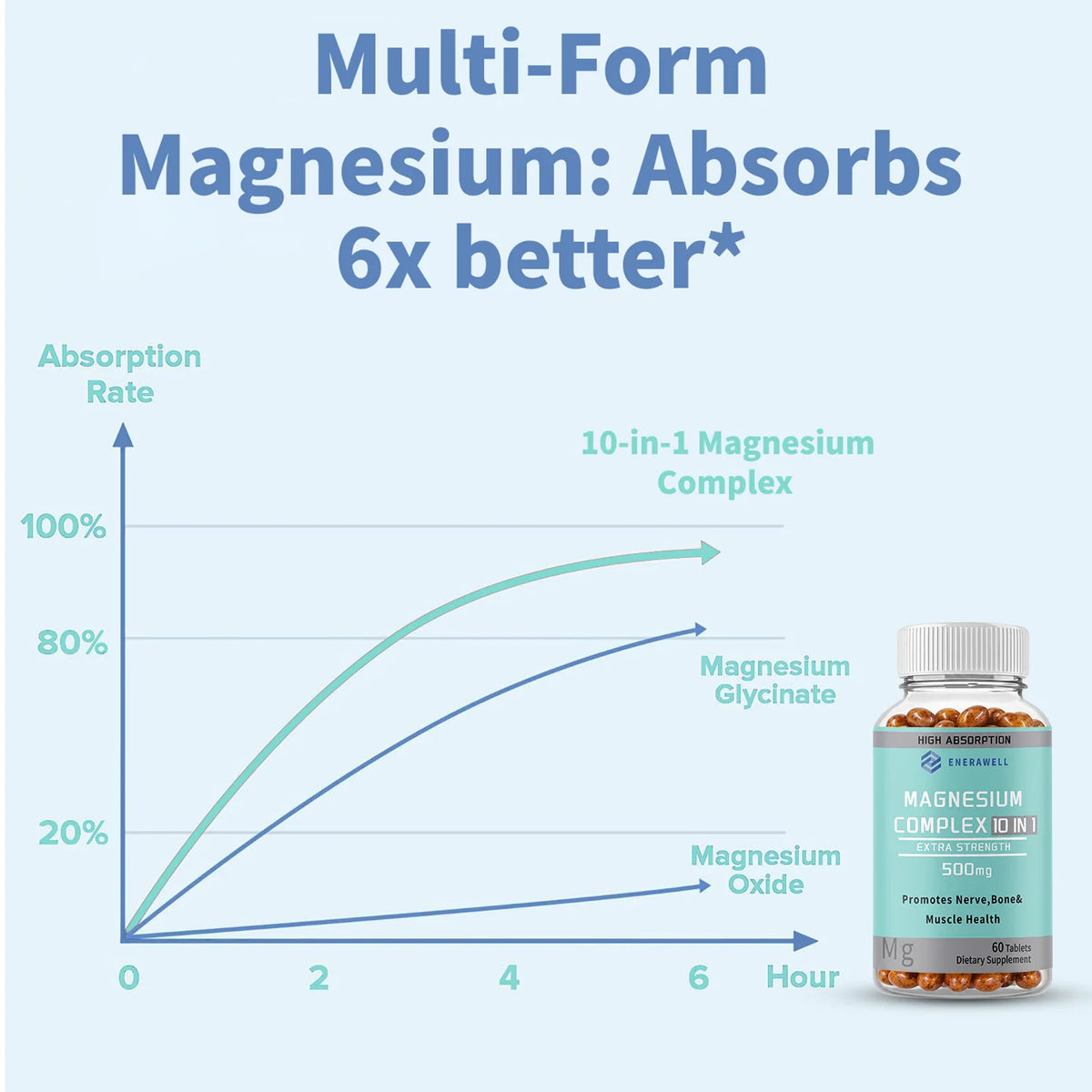 Magnesium 10-IN-1 Complex Capsules - Bone & Heart Health Supplement, Sleep Support,Muscle Relaxation,Stress & Anxiety Relief