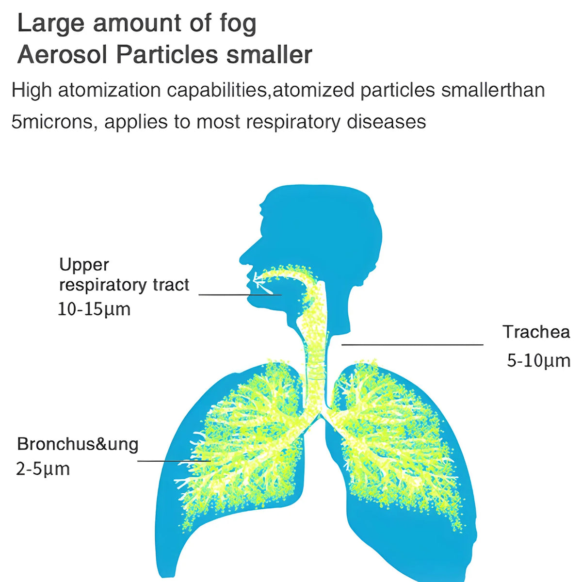 Adults&Children Medical Air Compressor Asthma Cough Atomizer Nebulizer Inhaler Handheld Airway Inhale Humidifier Health Care