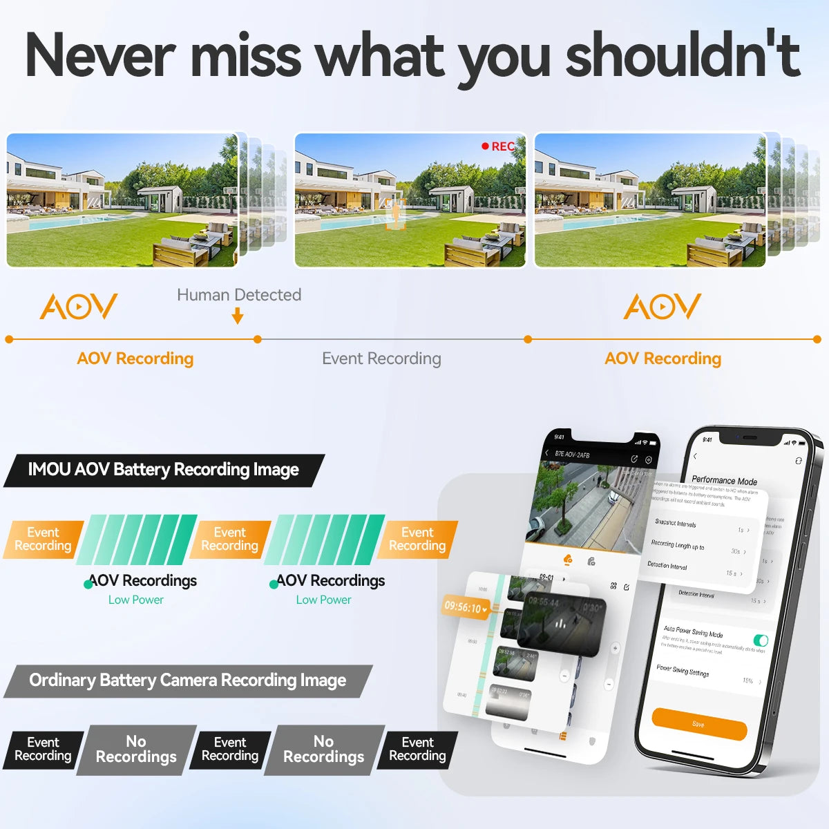 IMOU AOV PT 5MP With Solar Panel 360° PTZ Outdoor Security Camera 4G LTE Wifi Network 10000mAh Battery Auto Tracking IP Camera