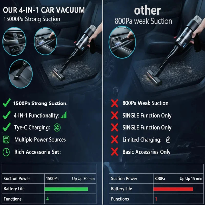 VYVYLABS 15000Pa Strong Suction Car Vacuum Cleaner with Led Lighting Rechargeable Wireless Cleaner Handheld Mini Car Cleaning