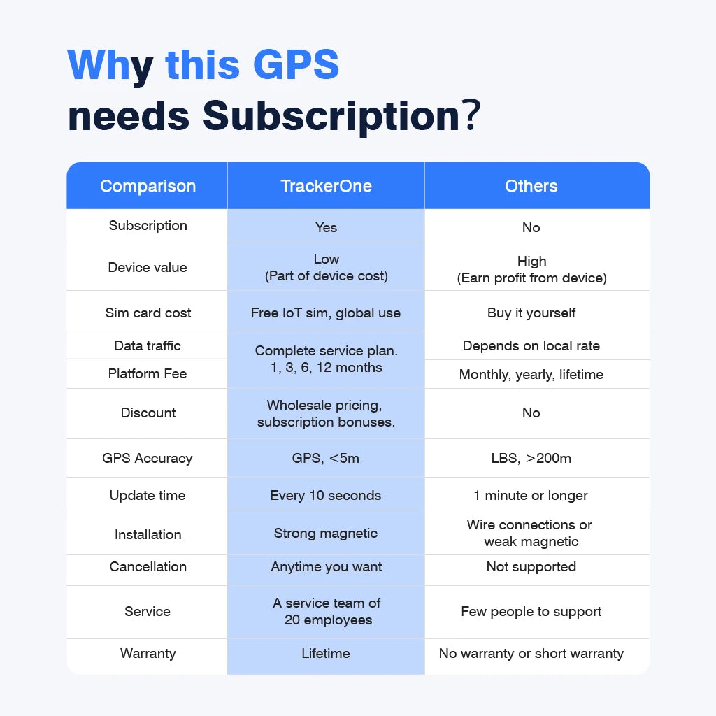 Best 4G Anti-Theft GPS Tracker for Car/Motorcycle - ‌Strong Magnetic Vehicle Locator with Paid APP Tracking/Security Protection