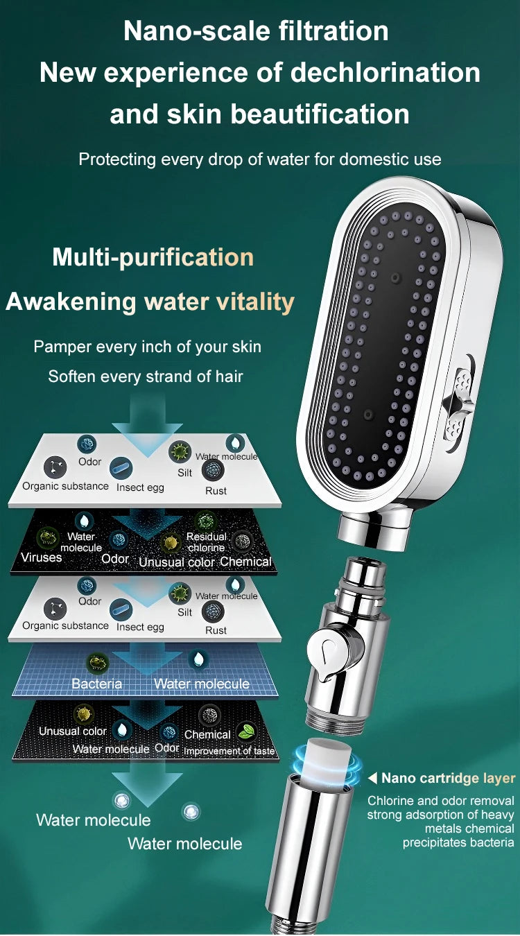 3 In 1 High Pressure Shower Head With Filter Handheld Adjustable Button Bathroom Shower Head Water Saving Bathroom Accessories