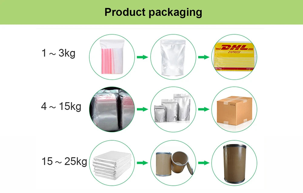 High Quality Polyglyceryl-2 Dipolyhydroxystearate Liquid PGPH Emulsifier Cream Lotion Shampoo Lipstick Makeup Materials