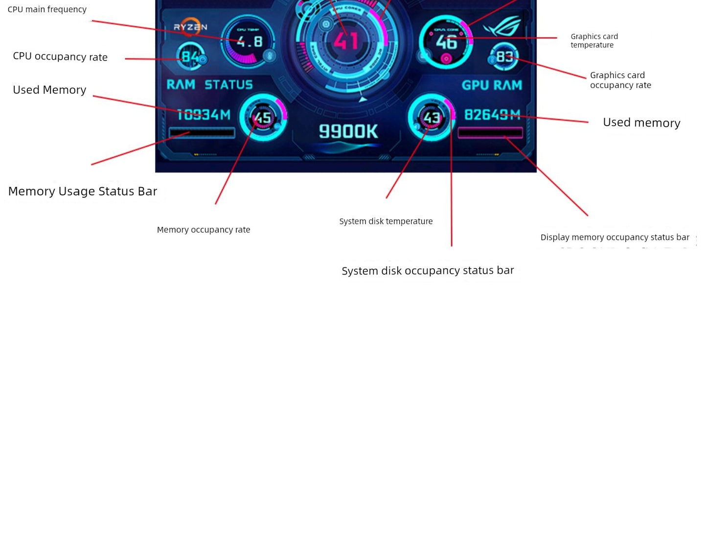 3.5-Inch Computer Status Monitoring Sub-Screen IPs Full View 60fps 480 * 320usb-C Chassis Aida64 Free