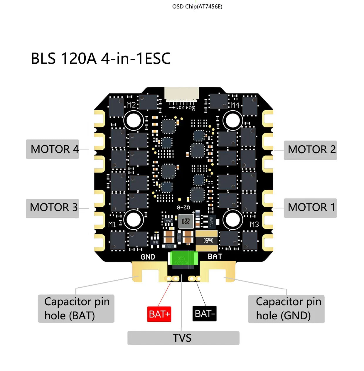 DAKEFPV H743 100A/120A stacked ICM42688P H743 flight control module BLHELI_S 120A 4-in-1 ESC 30.5X30.5 millimeters.