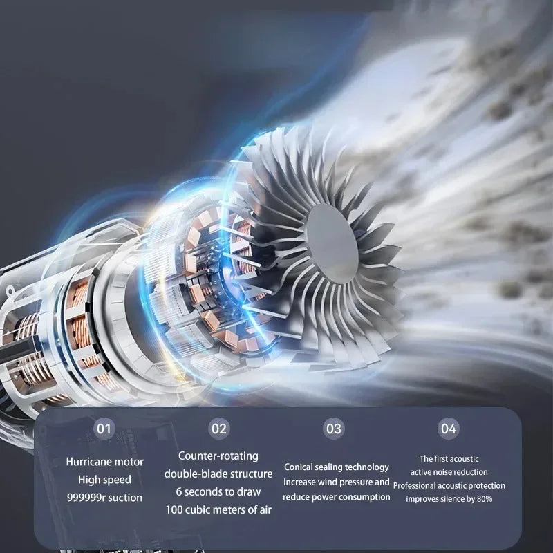 Car Vacuum Cleaner Wireless Portable Mini Vacuum Cleaner Handheld Powerful Vacuum Car Cleaner Cleaning Machine Home Appliance