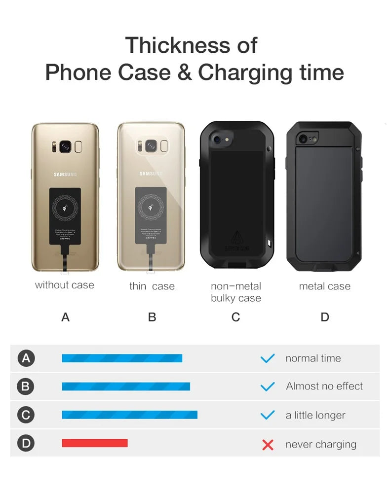 Wireless Charger Receiver Support Type C Micro USB Fast Wireless Charging Adapter For iPhone 5 6 7 Android phone Wireless Charge