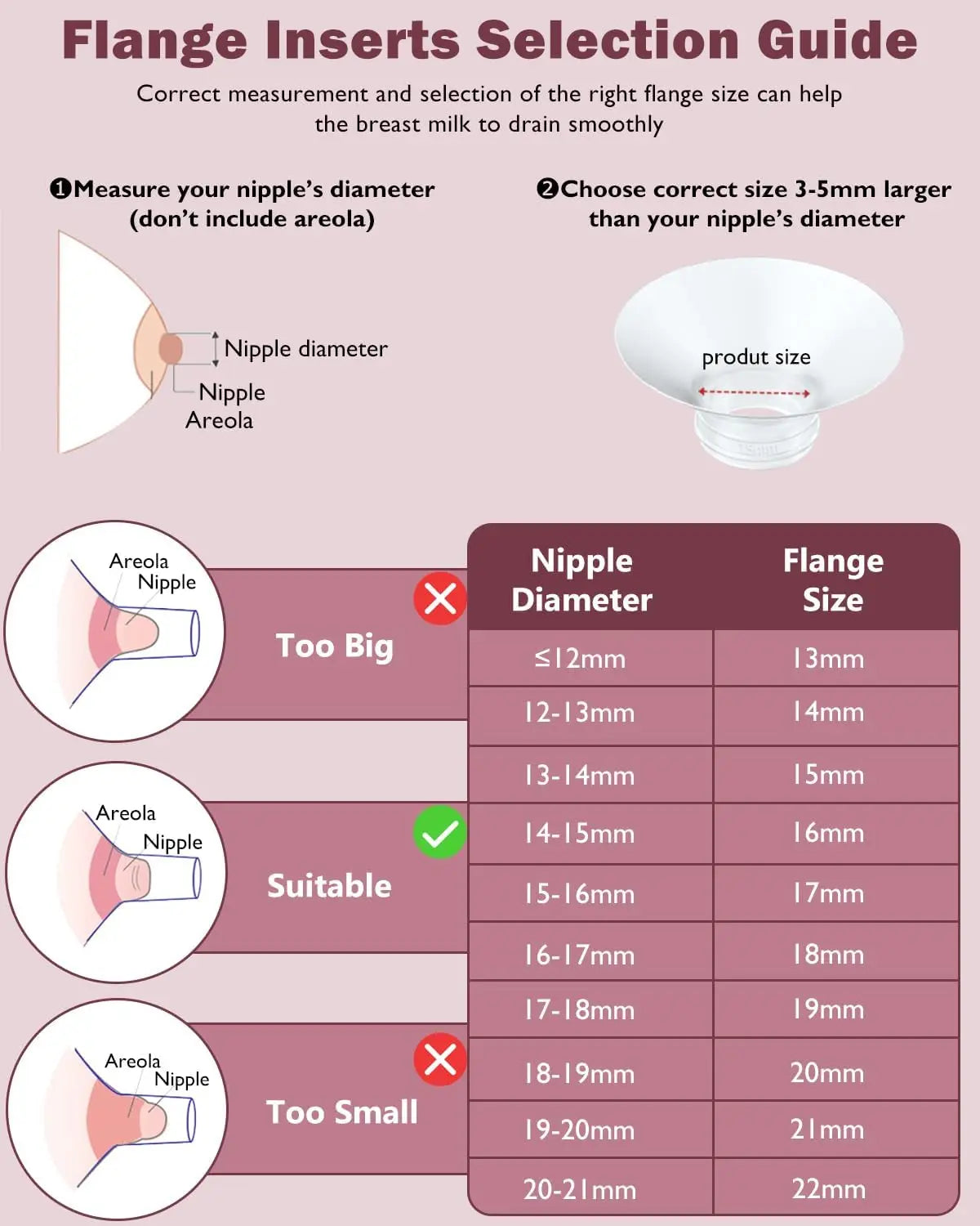 Flange Insert Compatible with Momcozy/Spectra/Medela/Elvie/NCVI/TSRETE/eufy/Lansinoh/XIMYRA Breast Pump 24mm Shields/Flanges