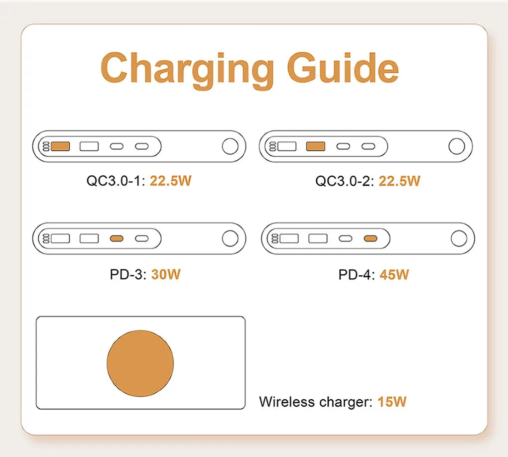 New 72W Multifunction Charger Wireless Charger 4-Port PD+QC USB Type-C Quick Charger Home Travel Office Convenient