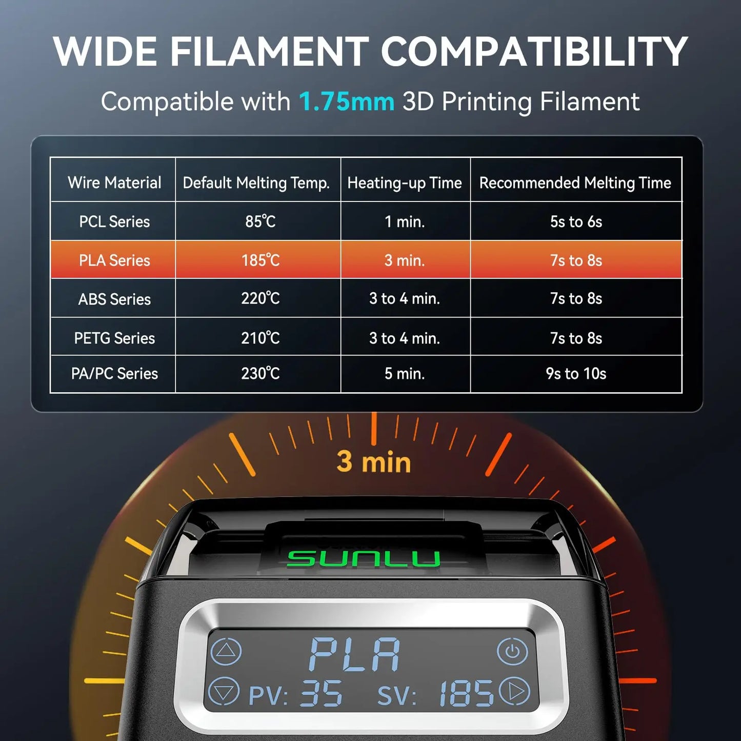 SUNLU Filament Connector For filament Fast Welding For bambu lab For PETG/PLA/ABS/TPU/Nylon 200Pcs PTFE Sleeve filament Splice