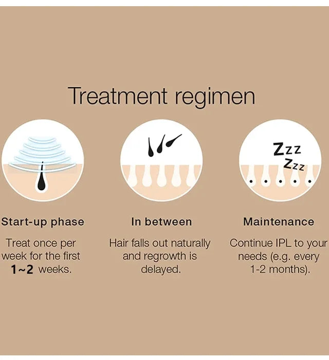 Permanent Laser Hair Removal Bikini Women's IPL Depilators Shaver Facial Hair Cutting Machine Men's Razo to Remove Hair Trimmer