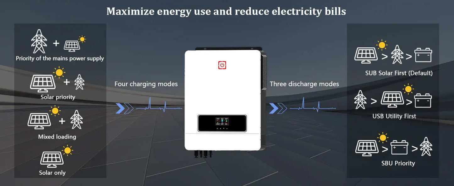 Y&H 10.2KW 2xMPPT Solar Hybrid Inverter 10KW Pure Sine Wave Inverter Built-in 160A Charge Controller Dual PV Input & AC Output