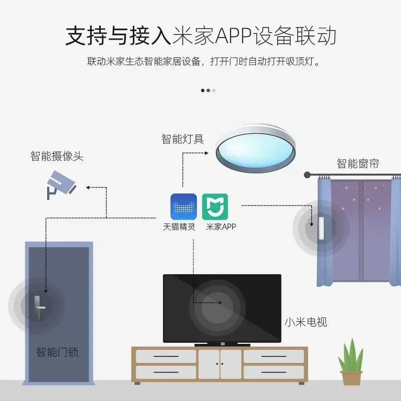 Smart sky light Bedroom study full spectrum blue sky clear sky ceiling light Access to mi home app mijia mesh xiaomi version