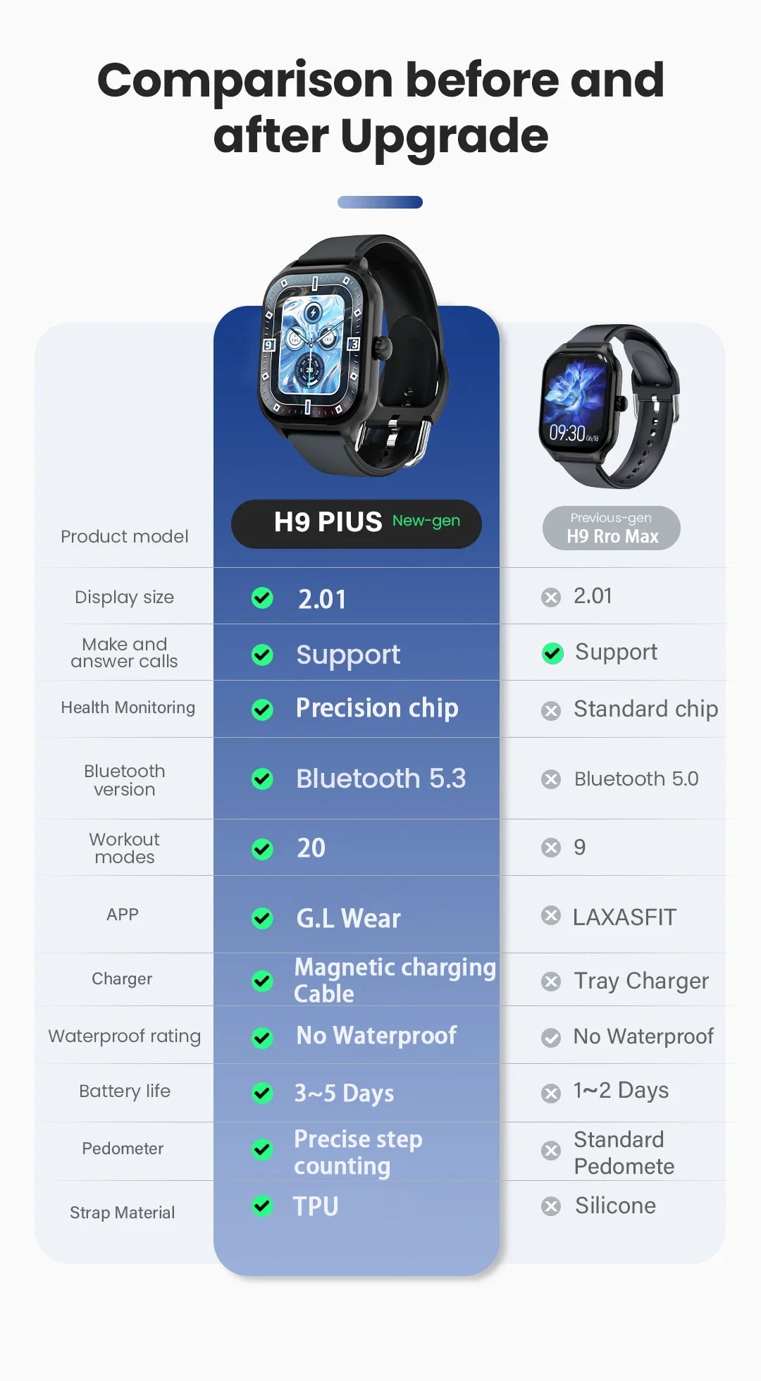 LAXASFIT New H9 Promax Smart Watch Dial to Answer Calls Calorie Tracking Heart Rate Oximetry Monitoring Bluetooth Smartwatch