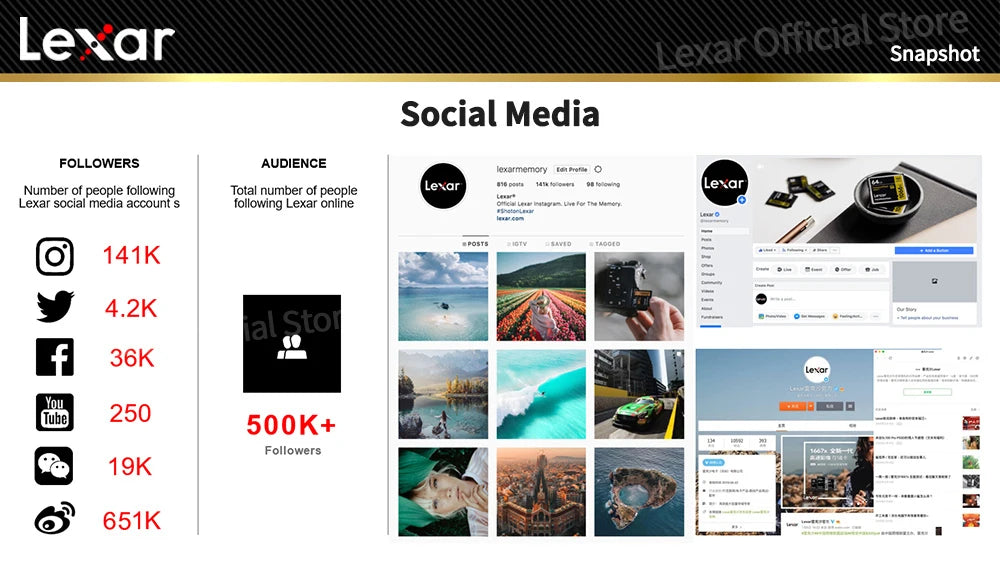 Lexar 633X Memory Card 128GB Class 10 Micro SD Card 64GB 32GB Flash Cards SDHC/SDXC UHS-I Blue TF Cards for Dashcam/Camcorder