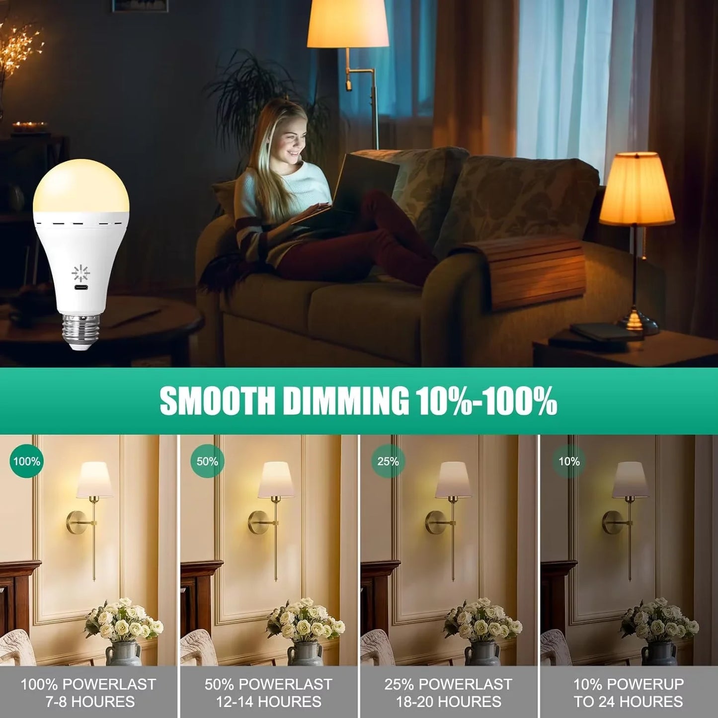 Rechargeable 2600mAh Light Bulb with Large Battery Backup – Perfect as Emergency Lights for Home Hurricane Preparedness&Outages