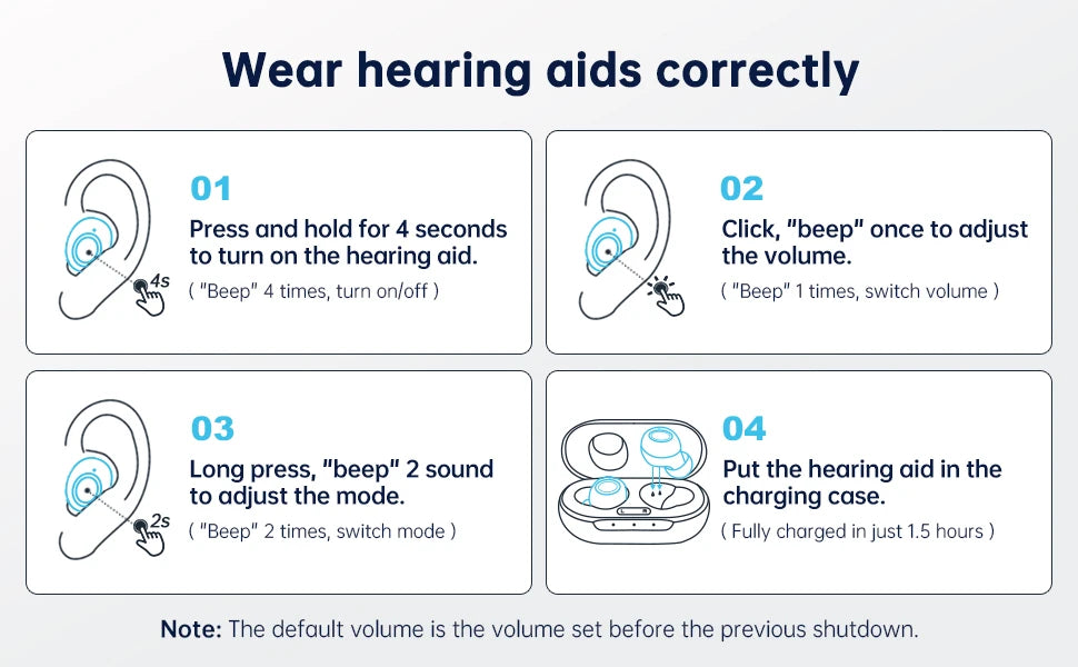 HealthTree Mini Hearing Aids Digital Rechargeable Hearing Aid 16-Channel Sound Process Portable for Deaf Elderly Sound Amplifier