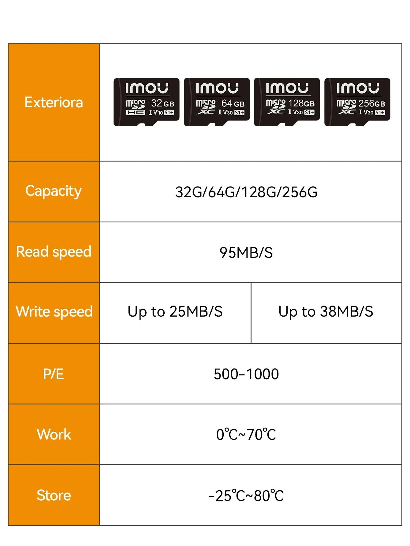 IMOU SD Card High-speed 32G 64G High Adaptability128G 256G High Compatibility Exclusive MicroSDXC Card for Surveillance