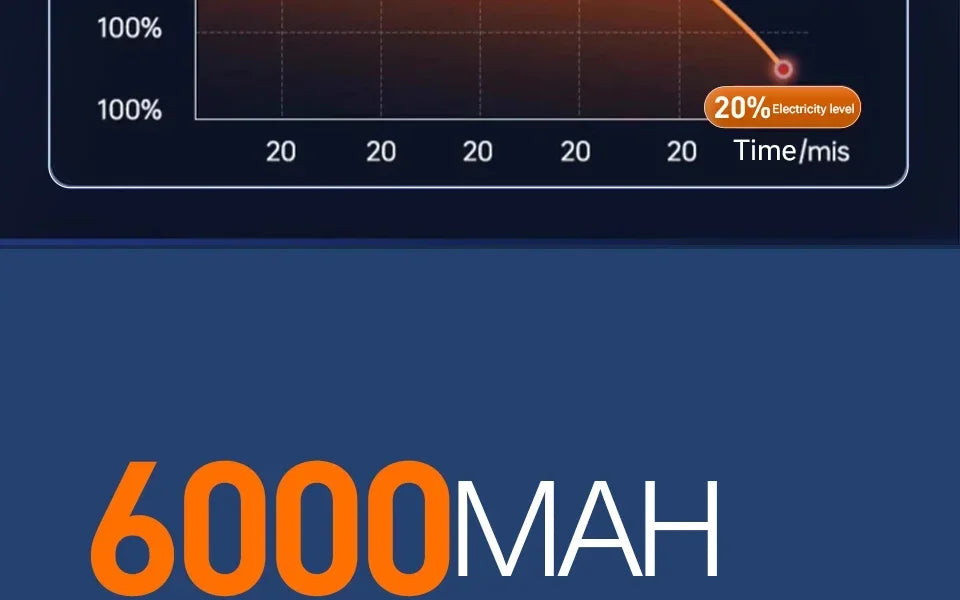 Car Vacuum Cleaner High Power Portable Handheld Wireless Brushless Motor Cleaning Machine Powerful Air Duster for Home Appliance