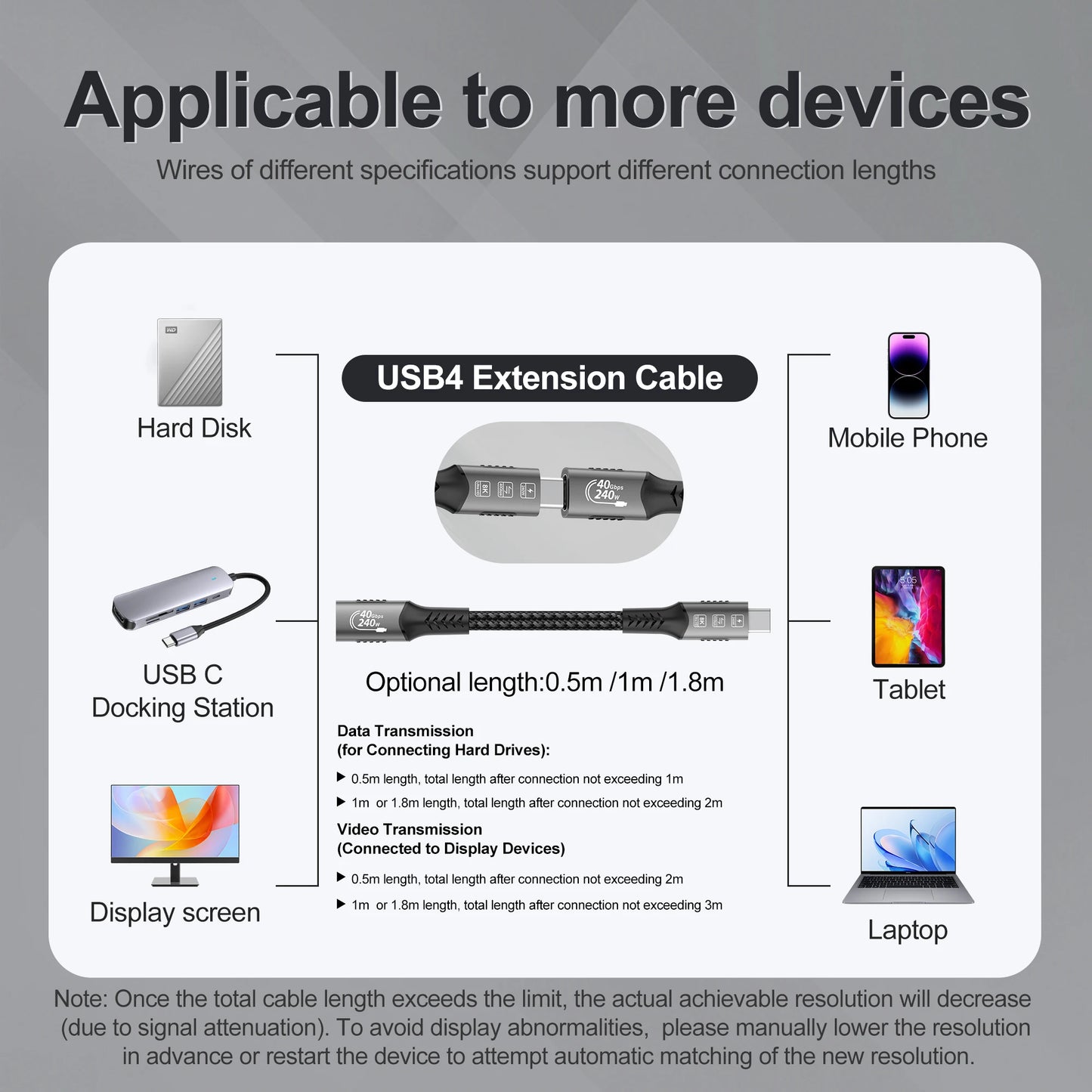 USB4 Cable 40Gbps 48V 240W For Thunderbolt 4 Type C Fast Charging Cable Thunderbolt3 USB C to C Data Transfer Cable For laptop