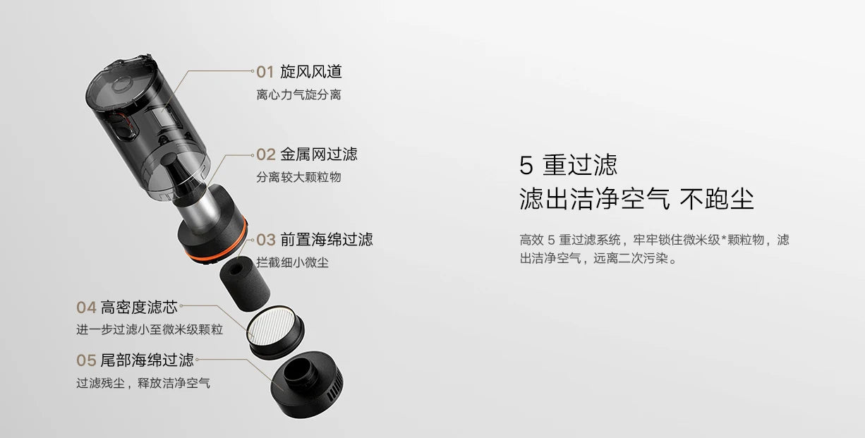Xiaomi Mijia Car Vacuum Cleaner Strong Suction Three-In-One Deep Dust Collector Can Be Used As A Household Car Vacuum Cleaner